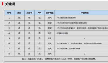 {老白還很白]第七章-開車神技2-質(zhì)量分-卡位-UV價值